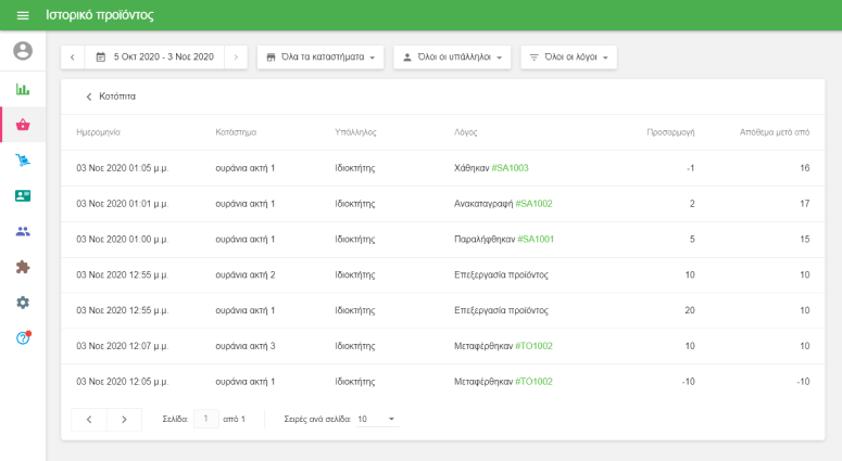 ιστορικό αντικειμένων