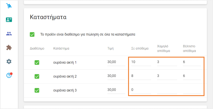 μειωμένο απόθεμα του σύνθετου είδους