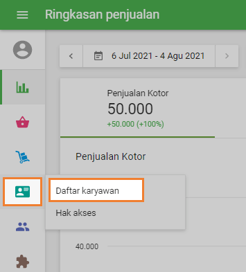 Daftar Karyawan