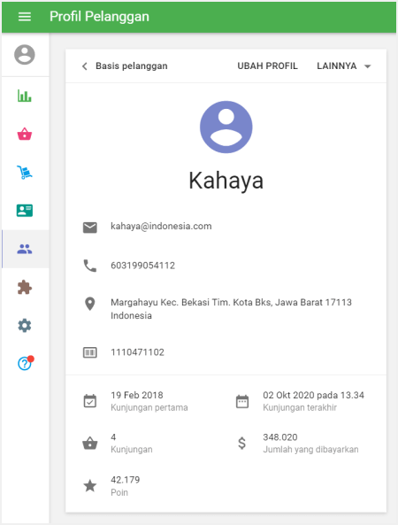 Profil pelanggan