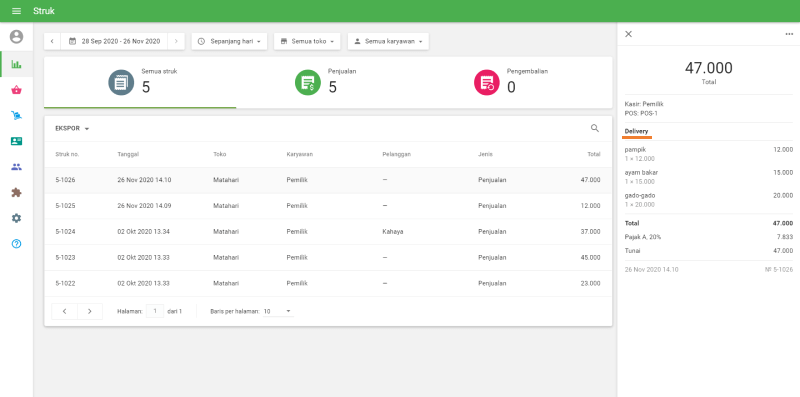 baris opsi makan di informasi tanda terima