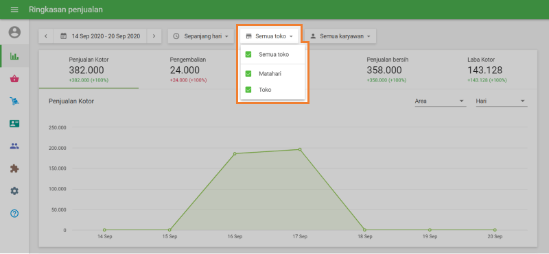 laporan penjualan untuk toko tertentu