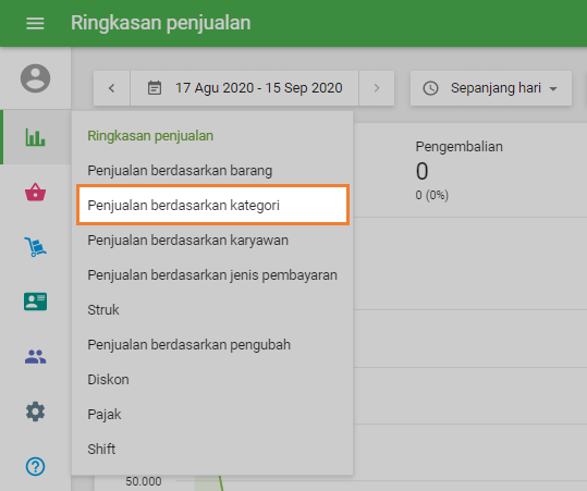 Penjualan dalam kategori