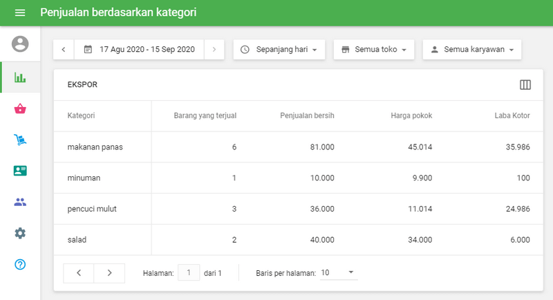 Lihat 'dijual di kategori'