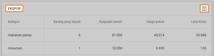 Klik pada tiga poin di akhir