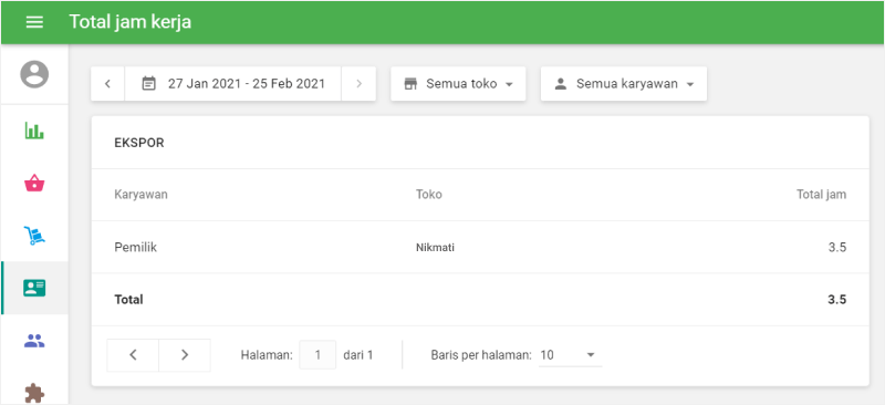 Bagian 'Total jam kerja'