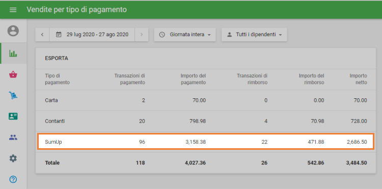 report 'Vendite per tipo di pagamento'