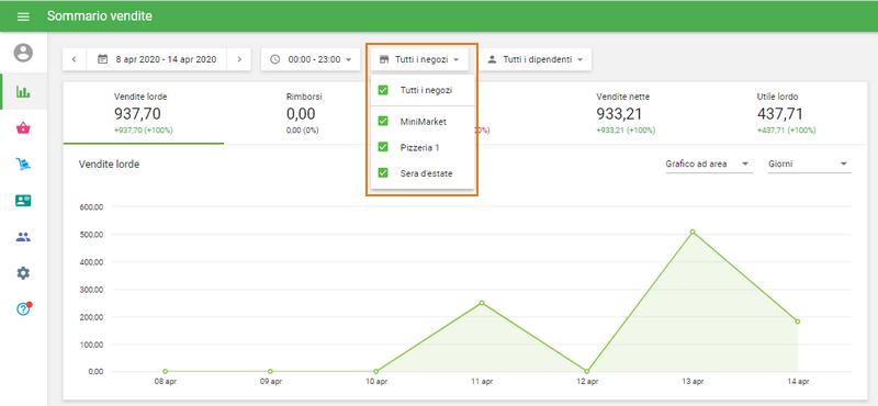 report sulle vendite per i negozi necessari