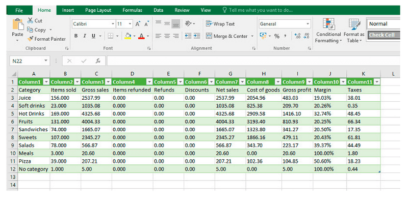 la tabella esportata del report sulle vendite per categoria