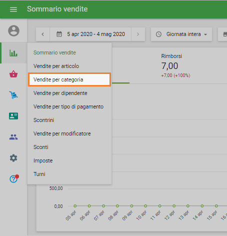 Back office, I report, Vendite per categoria