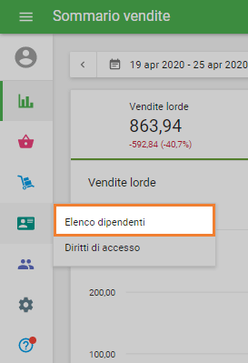 Elenco dei dipendenti