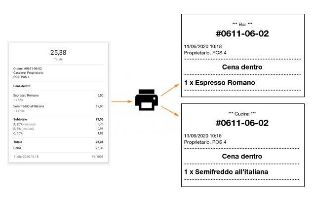 la stampante da cucina creerà due biglietti