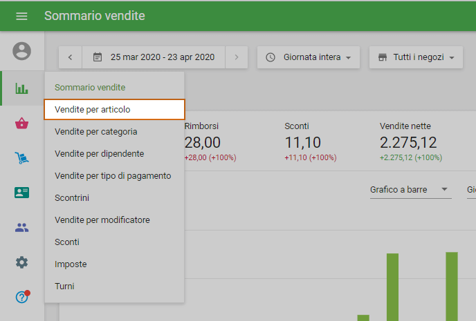 Vendite per articolo