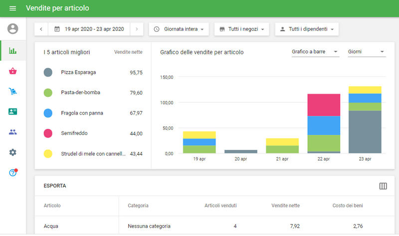 informazioni sulle tue vendite per articoli