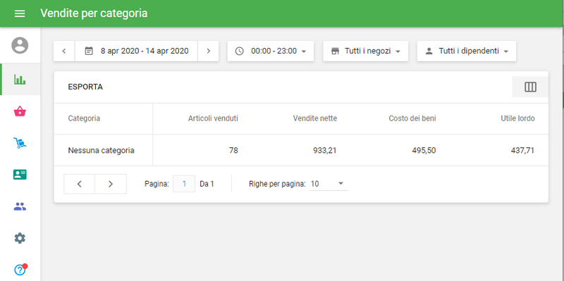 Vendite per categoria