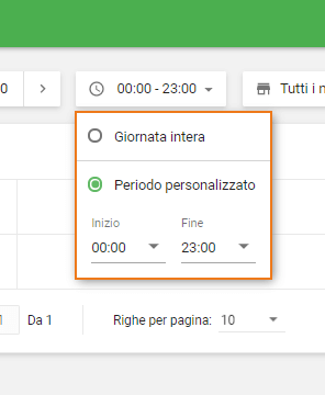Periodo personalizzato