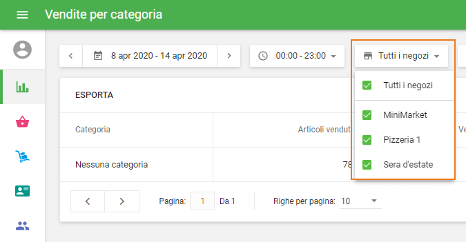 tutti o negozi selezionati