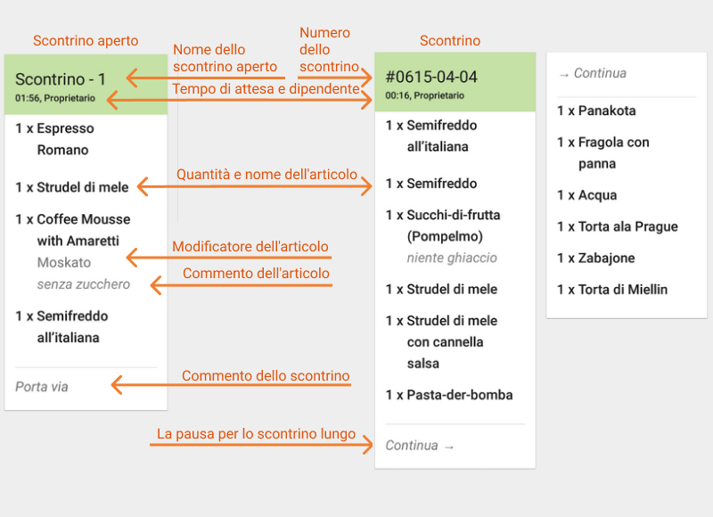 Contenuto dei scontrino