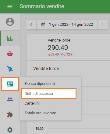 Back Office, Diritti di accesso