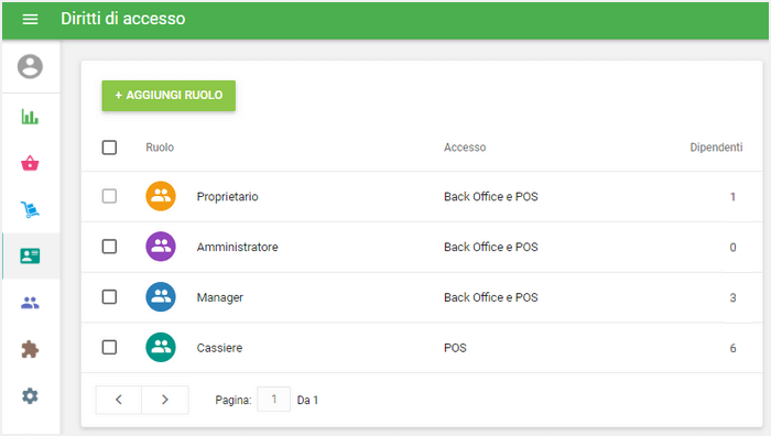Diritti di accesso per gruppi