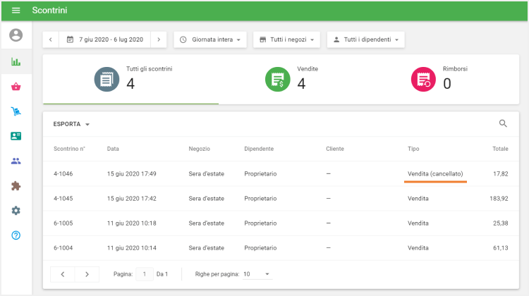 ricevuta è contrassegnata come cancellato