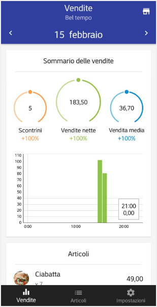 grafico riepilogativo delle vendite
