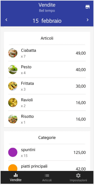 vendite per dettagli degli articoli