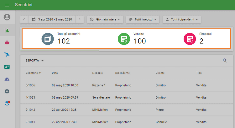 diversi tipi di ricevute