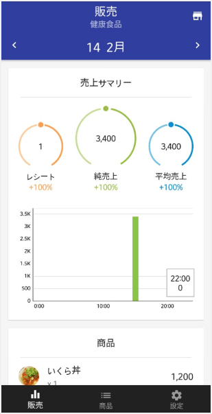 その日の売上サマリーチャートです