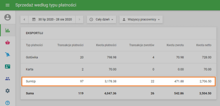 'Sprzedaż według rodzaju płatności'