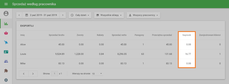 'Sprzedaży według pracownika'