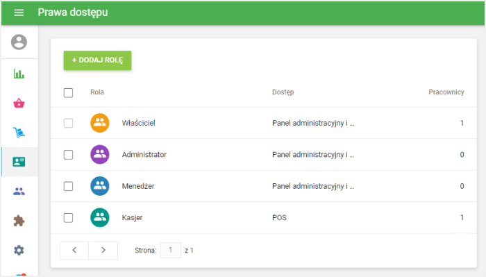 Prawa dostępu grupę