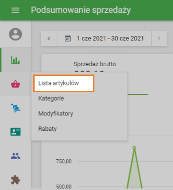 Lista artykułów
