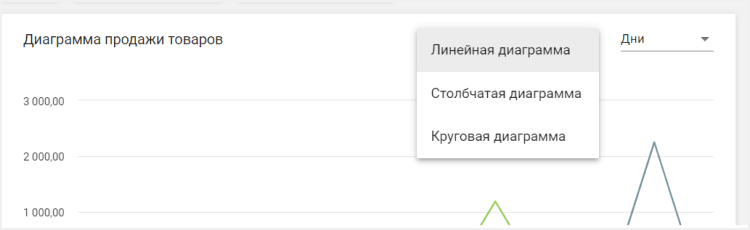 выбрать вид диаграммы дляотображения