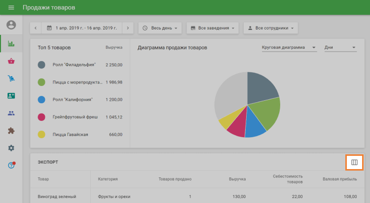 таблица со значениями параметров по каждому товару