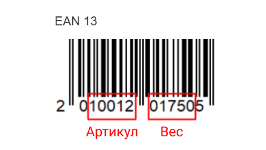штрихкод EAN 13