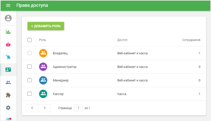 группы пользователей по умолчанию