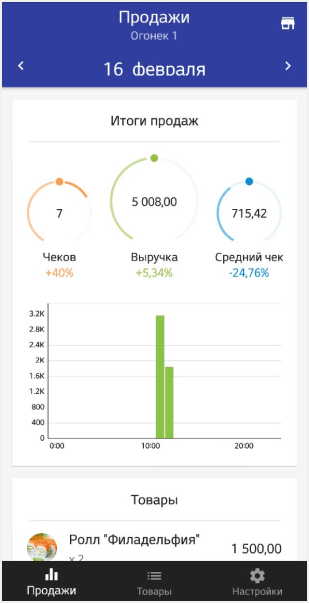 Сводка продаж