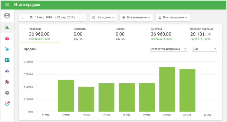 раздел «Итоги продаж»