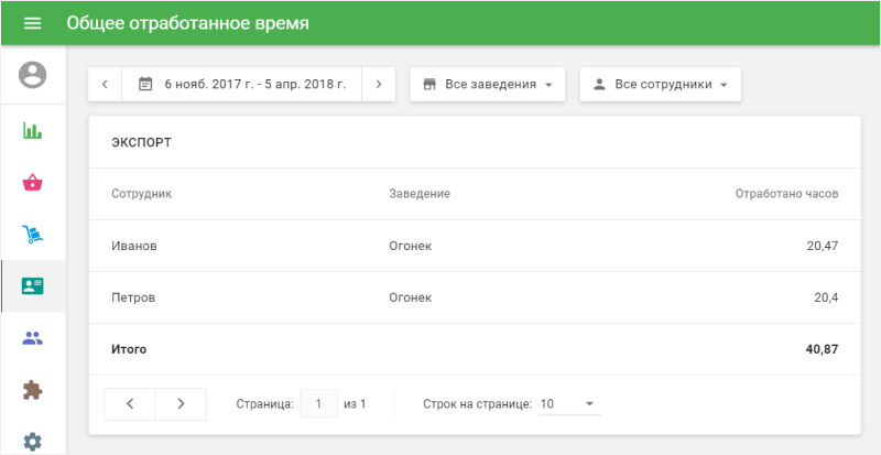 раздел «Общее отработанное время»