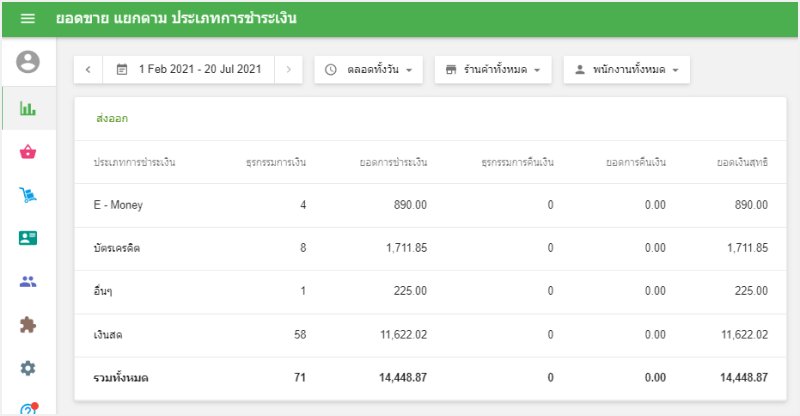 านในด้านจะแสดงหมายเลขของคุณข