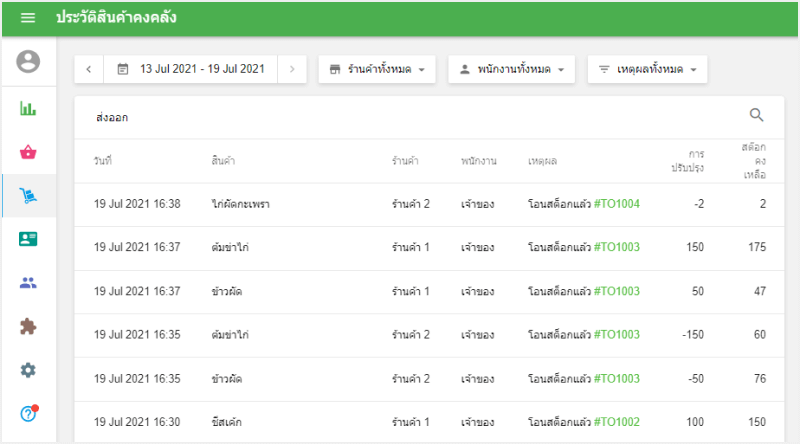 'ประวัติสินค้าคงคลัง' ของรายการทั้งหมด