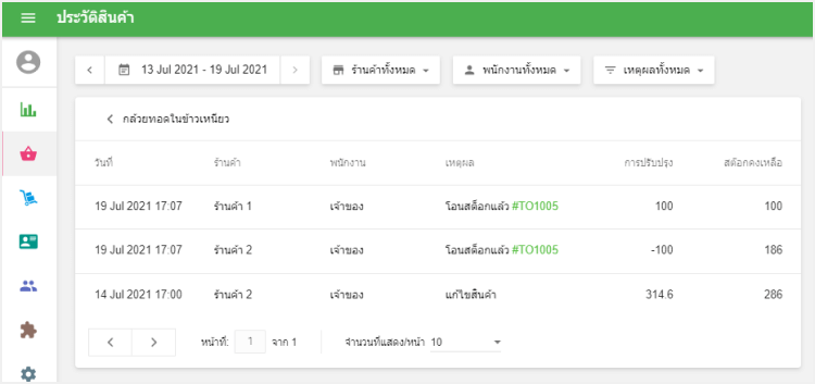 การเปลี่ยนแปลงทั้งหมดในสต็อก