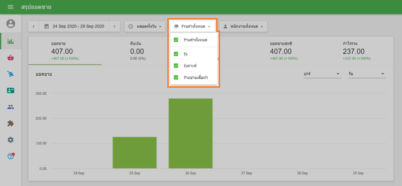 รายงานการขายสำหรับร้านค้าที่เลือก