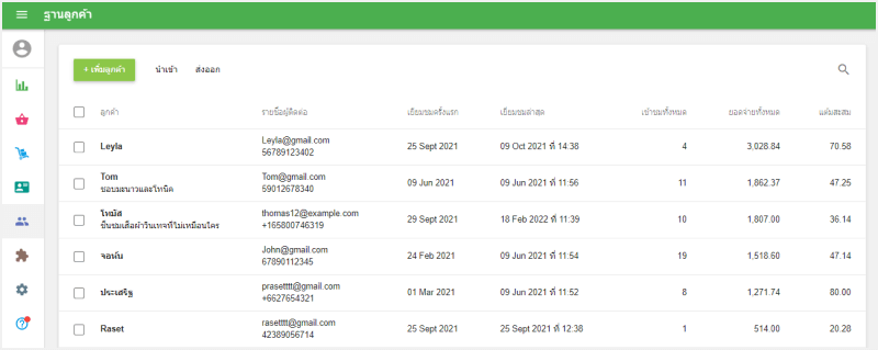 ฐานลูกค้าทั้งหมด