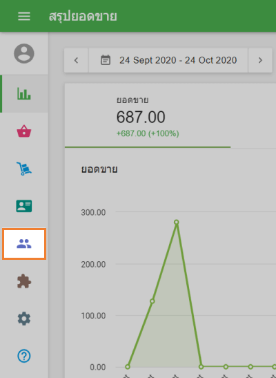 'ฐานลูกค้า'