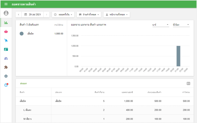 การขายรุ่นต่างๆ ใน Back Office