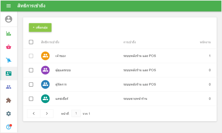 คุณสามารถดูกลุ่มผู้ใช้ที่มีบทบาทได้