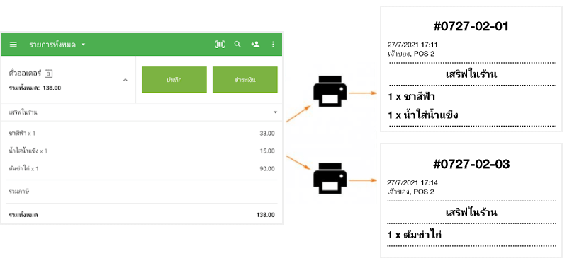 เครื่องพิมพ์ในครัวสองเครื่องผลิตตั๋ว