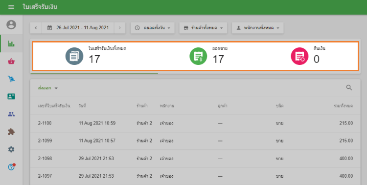 'ใบเสร็จทั้งหมด' 'การขาย'&nbsp;และ 'คืนเงิน'